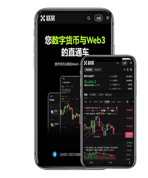 3分钟搞定！注册易欧交易所领取独家新手福利，开启低费高效交易之旅